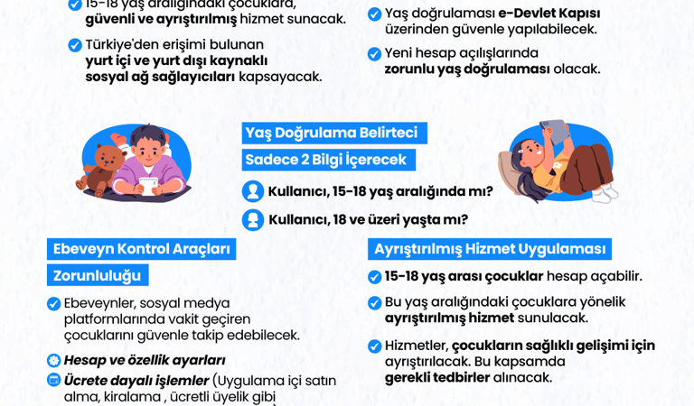 Çocuk Dostu Dijital Ekosistem İçin Yeni Yönetmelik Yürürlükte