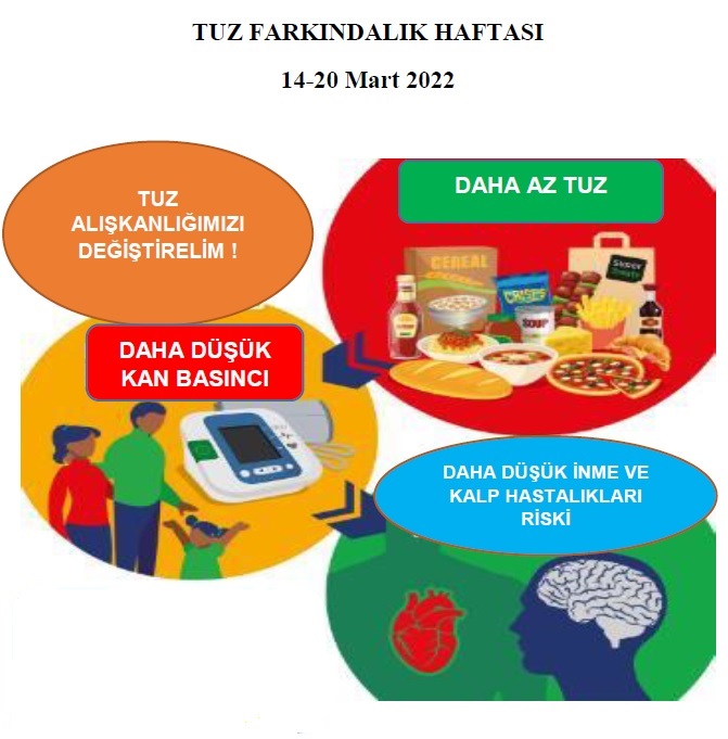 Sağlığınız İçin Daha Az Tuz Tüketin (Tuz Farkındalık Haftası 14-20 Mart 2022)