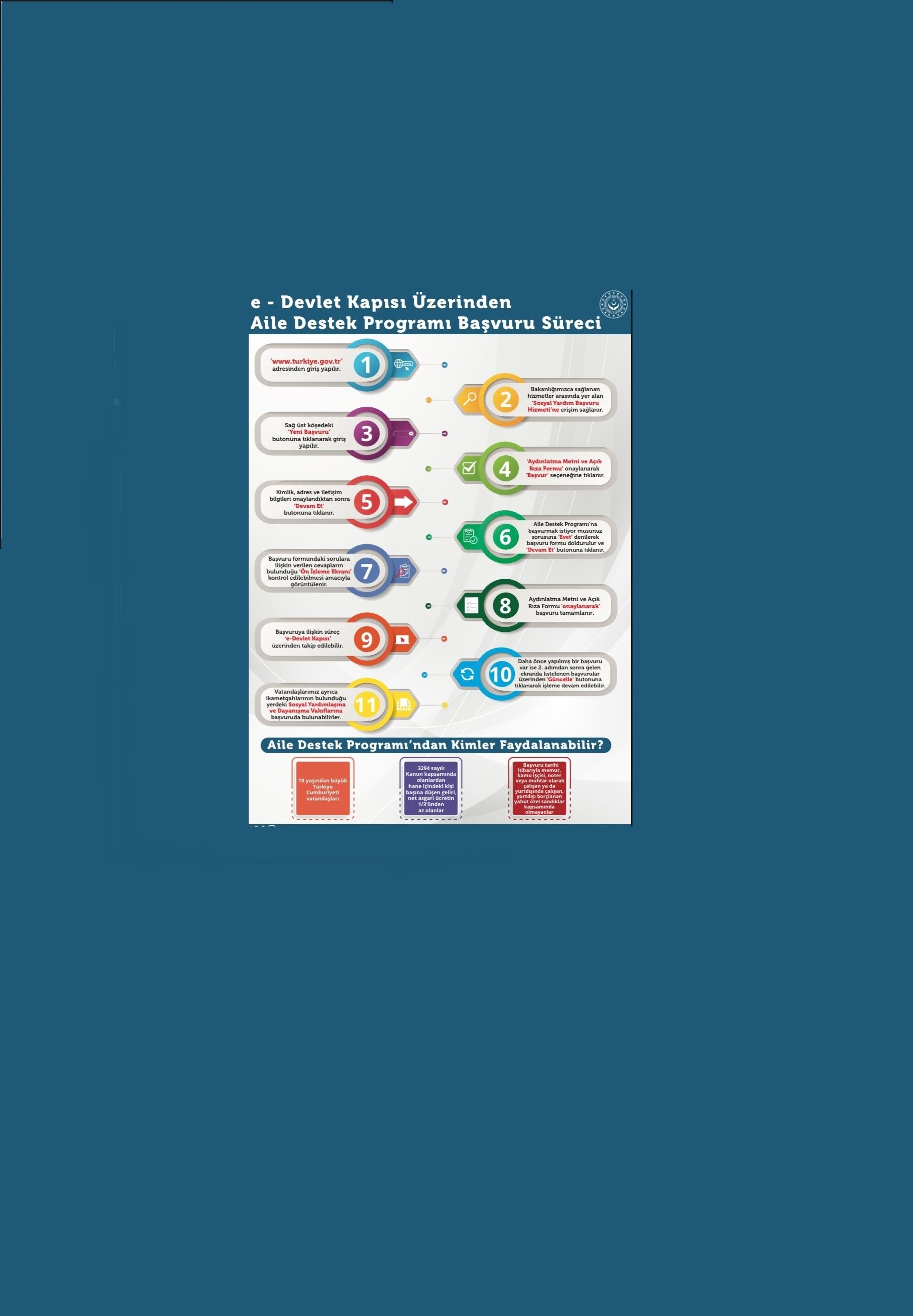 E-Devlet Kapısı Üzerinden Aile Destek Programı Başvuru Süreci
