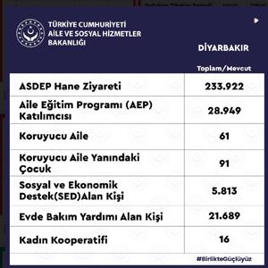 2023 yılının 1. Çeyreğinde İlimizdeki Hizmetlerimize Dair - fotoğraf 3