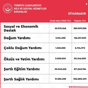 2023 yılının 1. Çeyreğinde İlimizdeki Hizmetlerimize Dair - fotoğraf 2