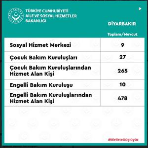 2023 yılının 1. Çeyreğinde İlimizdeki Hizmetlerimize Dair - fotoğraf 5