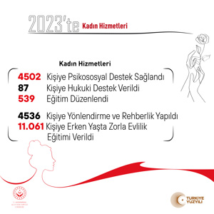 2023’te Hizmetlerimiz - fotoğraf 5