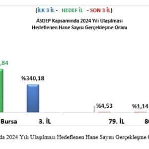 Türkiye ASDEP Programı Hedeflerinde İlimiz 2. Sırada - fotoğraf 2