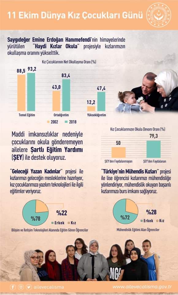 Dünya kız çocukları günü