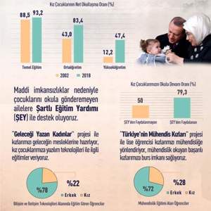 Dünya kız çocukları günü - fotoğraf 1