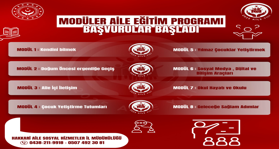 MODÜLER AİLE EĞİTİM PROGRAMI