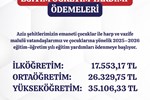 Eğitim-Öğretim Yardımı Ödemeleri Başlıyor
