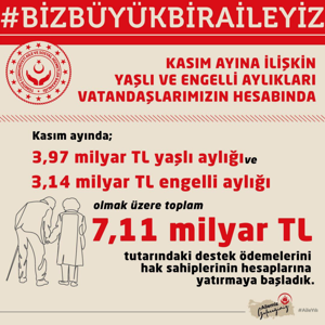 Kasım ayı Yaşlı ve Engelli Aylıkları Vatandaşlarımızın Hesabında - fotoğraf 1