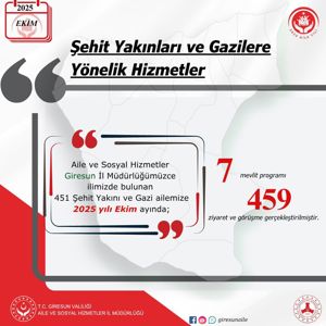 Aileden Çocuğa, Kadından Engelliye: Giresun’da Sosyal Hizmet Her Yerde - fotoğraf 2