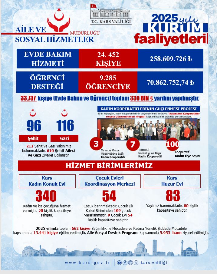 📍 2025 Yılı Faaliyetlerimiz | 