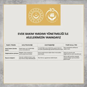 Evde Bakım Yardımı Yönetmeliğinde Güncellemeler - fotoğraf 1