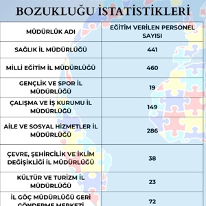 II. Ulusal Otizm Eylem Planı Kapsamında İlimizde Sunulan Hizmetler ve 2025 Yılı Otizm Spektrum Bozukluğu İstatistikleri - fotoğraf 1
