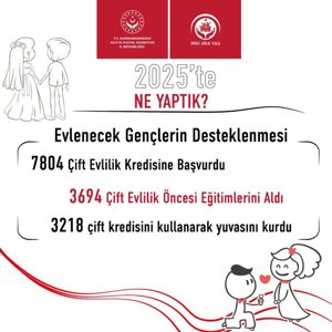 2025 Neler Yaptık: Kahramanmaraşlı Gençler Yuvalarını "Aile ve Gençlik Fonu" ile Kuruyor  - fotoğraf 1