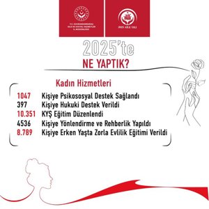 2025 Neler Yaptık: Kadın Güçlenirse Toplum Güçlenir: 2025’te Binlerce Eğitim  - fotoğraf 1