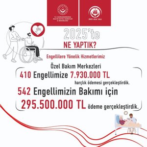 2025 Neler Yaptık: Engelli Bireylerimize Yönelik Bakım Desteği  - fotoğraf 1