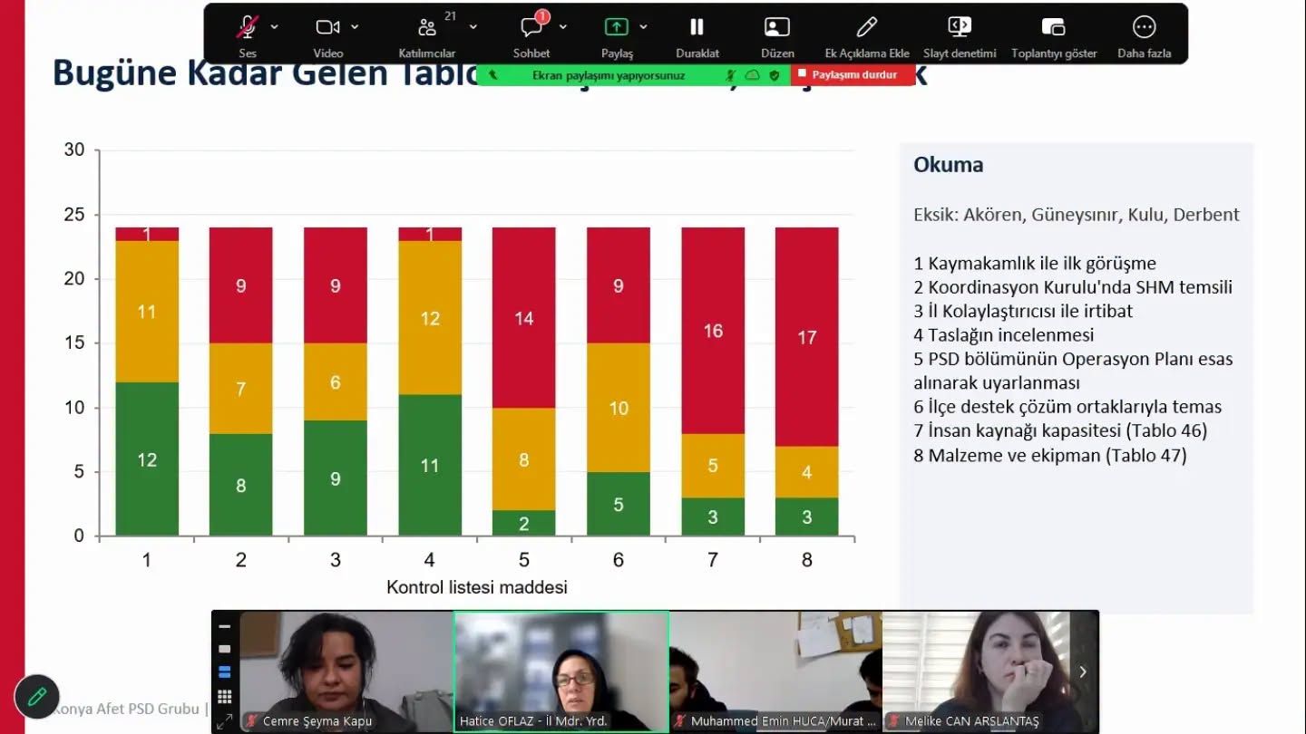 Afetlere Hazırlıkta Güçlü Koordinasyon