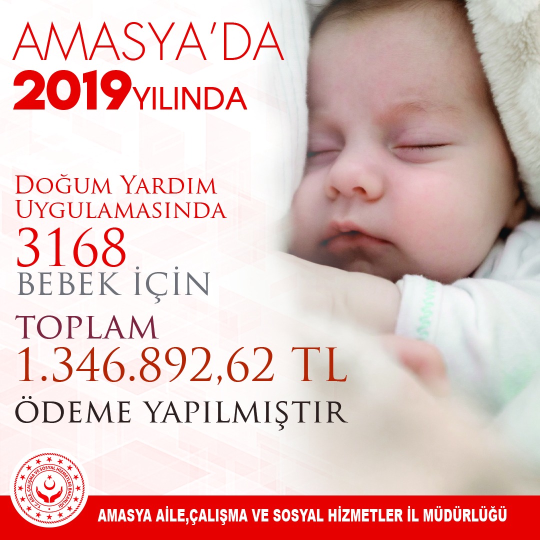 Doğum Yardımı Uygulamasında 2019 Yılı İçerisinde 3168 Yeni Doğan Bebek İçin 1.346.892,62 TL Ödeme Yapıldı.