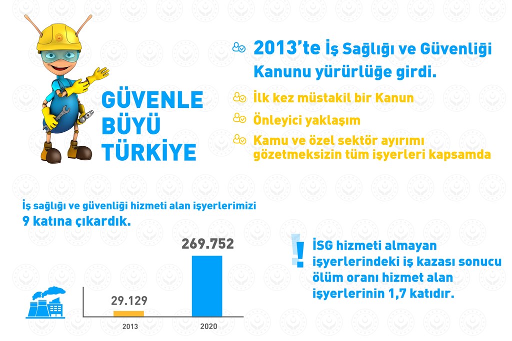 Sayın Bakanımızdan Dünya İş Sağlığı ve Güvenliği Günü’ne Özel Paylaşım