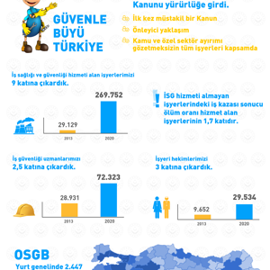Bakan Selçuk’tan Dünya İş Sağlığı ve Güvenliği Günü’ne Özel Paylaşım - fotoğraf 1