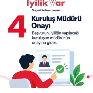 İyilik Var Gönüllülük Platformuyla İyilik Zincirine Sen De Katıl! - fotoğraf 7