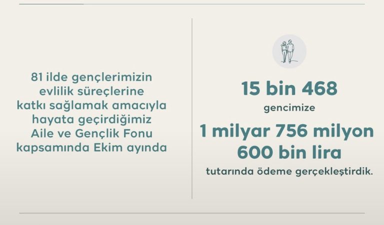 Aile ve Nüfus On Yılı vizyonumuz doğrultusunda, evlenecek gençlerimizi desteklemeye devam ediyoruz.